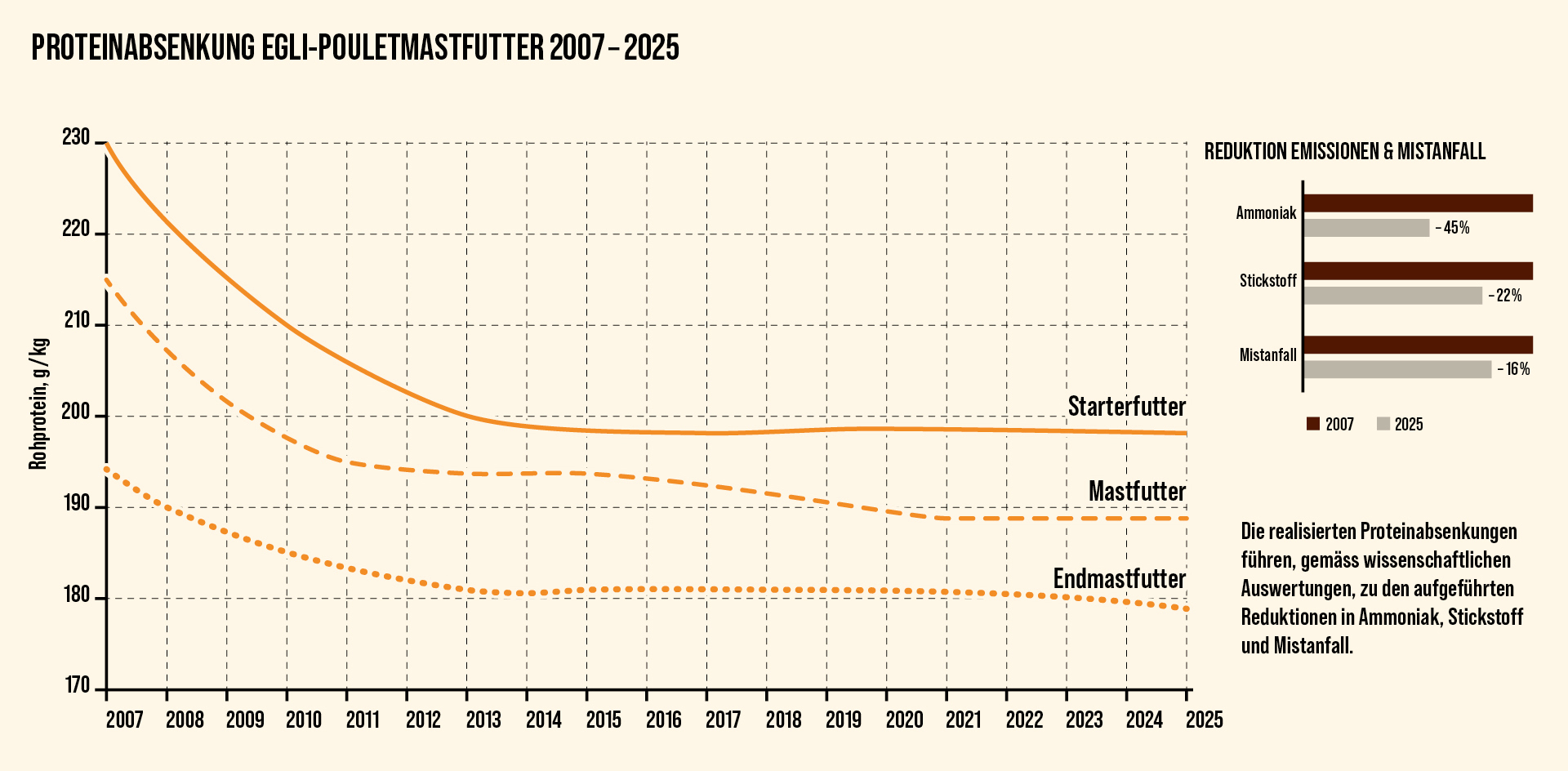 Bilder Web 1080x1920 Ressourceneffizienz Grafik